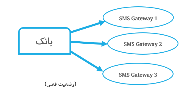 سامانه هوشمند مدیریت اعلانات